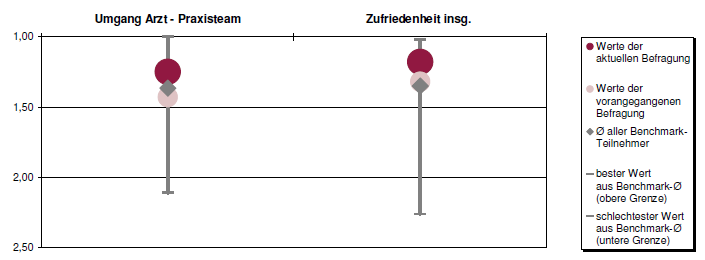 Persnlicher Eindruck